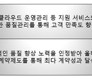 TTA, 디지털서비스 품질관리 인기···“서비스 퀄리티·고객신뢰↑”