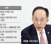 "월세·소득세 공제 확대" 野, 서민감세 카드로 예산안 빅딜 [예산안 합의]