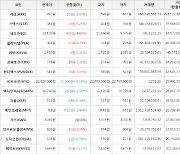 가상화폐 플레이댑 304원(+9.75%) 거래중