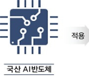 정부가 나서 AI반도체 생태계 키운다···2030년까지 8262억 투입