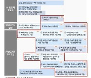 데이터센터 핵심부품 AI반도체, 국산화율 80% 달성한다