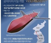 [그래픽] '한국판 타우러스' 공대지미사일 개발
