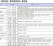 2023년 병역판정검사 일자·장소, 내달 12일부터 선착순 신청