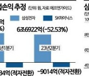 반도체 혹한기…외인, 삼성전자·SK하이닉스 '팔자'