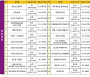 포항시청소년재단, ‘겨울방학 특강 청소년 드림클래스’ 참가자 모집