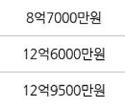 수원 하동 광교호수마을 호반써밋 84㎡ 8억7000만원에 거래