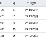 인천 청라동 한양수자인레이크블루 아파트 59㎡ 5억8500만원에 거래