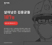 한겨레 ‘살아남은 김용균들’ 기획연재, 기독언론 우수상
