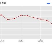 HJ중공업 수주공시 - 원종동 현대목화아파트 가로주택정비사업 공사 470.7억원 (매출액대비  2.76 %)