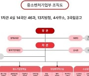 중기부 조직 개편…혁신특구·소상공인 정책 강화