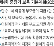 만 0세 월 70만원씩 새해부터 ‘부모급여’