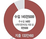 패션어시 “내 스타가 빛날 때…내 빚은 쌓여가요”