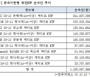 “예금 닮았는데 세금도 아껴주네” 3주만에 1조 몰린 OOO