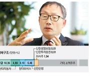 '연임적격' 판정에도…구현모 "복수후보와 경쟁"