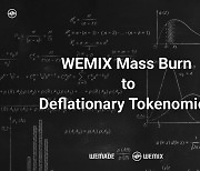 위믹스 7130만개 소각…"가치 제고 위해 발행량 지속 축소"