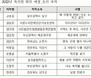 한국보건복지인재원, 사회 복지 현장 이야기를 담은 도서 10종 발간