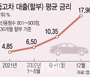 "불황에 더 잘 팔린다는 건 옛말"…고금리 직격탄 맞은 중고차