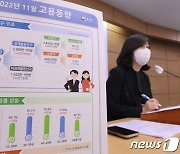 11월 취업자 전년 동월대비 62만 6,000명 증가