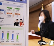 11월 취업자 전년 동월대비 62만 6,000명 증가