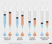 "임종 앞둔 암환자 불필요한 항생제 줄여야…'완화의료 상담' 도움"