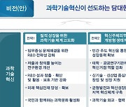 尹정부 과학기술정책, 전략기술·민간 혁신·현안 해결 삼박자로 간다