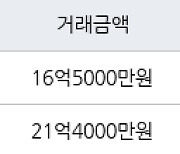 서울 도곡동 도곡삼성래미안 59㎡ 16억5000만원에 거래