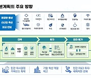 윤석열 정부 첫 과학기술 정책 청사진… 전략기술 확보 위해 국가 역량 모은다