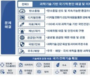 OECD 삶의 질 지수 순위 32위서 20위로...`5차 과학기술기본계획` 확정