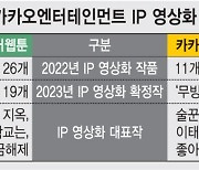 [뉴스줌인]K-콘텐츠 '보물창고' 웹툰·웹소설 IP