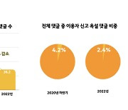 "카카오에선 욕설 표현 안 보여요"...AI로 자동 필터링했더니 악성 댓글 63% 감소