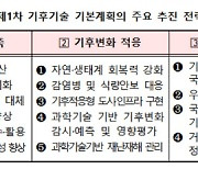 내년에 '기후기술 범정부 협의체' 운영한다