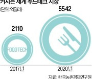 '푸드테크 유니콘' 5년 내 30개 만든다