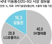 통신도 ‘가성비’ 따진다····증가하는 알뜰폰 가입자에 흔들리는 이통3사 3강 구도