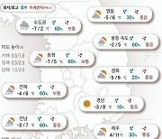 2022년 12월 15일 흐리고 중부 눈 또는 비…서울 아침 -7도[오늘의 날씨]