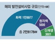 K원전 '튀르키예 대박' 기대감 … 성사땐 UAE 원전수주액 2배