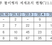 발 묶어놓으니 그제야…여가부, 양육비 안 낸 119명 제재조치