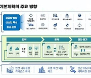 ‘임무중심·신산업’ 전면 배치…尹정부 과학기술 정책은