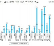 한국직업능력연구원 “코로나19로 수시 채용 늘어”