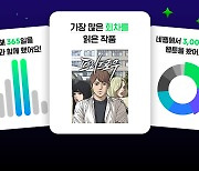 네이버웹툰, 연말 결산 ‘2022 위드 웹툰(with WEBTOON) 나의 웹툰 리포트’ 공개