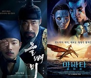 21일 연속 1위 '올빼미', 2022 최장 기록…'아바타2' 개봉 [무비투데이]