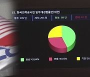 부결된 한전법 재추진..."회사채 한도 6배, 5년 일몰"