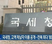 국세청, 고액 체납자 이름 공개…전북 최다 ‘80억 원’