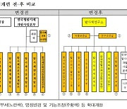 항우연 "차세대 발사체 개발 준비"…조직 개편 착수