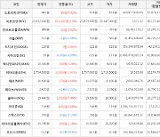 가상화폐 비트코인 23,832,000원(+2.9%) 거래중