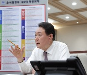 尹, 집권 2년차 ‘개혁’ 부각… 정쟁 휩싸인 국회와 거리두기