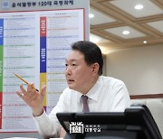 여론조사꽃 윤석열 지지도 41%…김어준에 반색한 국민의힘