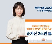 증시 살아나나…‘TIGER MSCI Korea TR ETF’ 순자산 한 달여만에 2조 증가