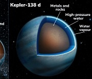 온통 물로 덮인 '바다 행성' 후보 찾았다