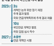 ‘연금개혁 정부안’ 내년 10월 발표, 임기내 완성… 로드맵 발표