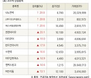 [fnRASSI]장마감, 코스닥 상승 종목(나노엔텍 29.8% ↑)